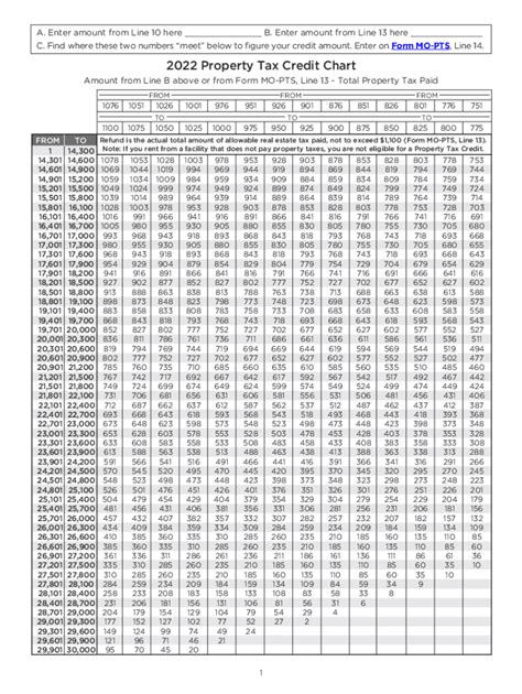 city savings loan table 2022|City Savings Loan Table .